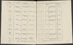 Stämpelbok vid Stockholms stora järn- och metallvåg inrättad år 1799.
Tryckt.
Ur Carl Sahlins bergshistoriska samling.