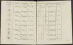 Stämpelbok vid Stockholms stora järn- och metallvåg inrättad år 1799.
Tryckt.
Ur Carl Sahlins bergshistoriska samling.