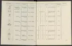 Stämpelbok vid Stockholms stora järn- och metallvåg inrättad år 1799.
Tryckt.
Ur Carl Sahlins bergshistoriska samling.
