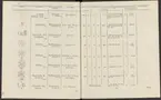 Stämpelbok vid Stockholms stora järn- och metallvåg inrättad år 1799.
Tryckt.
Ur Carl Sahlins bergshistoriska samling.