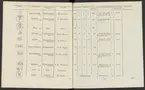 Stämpelbok vid Stockholms stora järn- och metallvåg inrättad år 1799.
Tryckt.
Ur Carl Sahlins bergshistoriska samling.