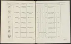 Stämpelbok vid Stockholms stora järn- och metallvåg inrättad år 1799.
Tryckt.
Ur Carl Sahlins bergshistoriska samling.