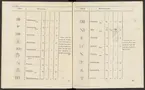Stämpelbok vid Stockholms stora järn- och metallvåg inrättad år 1799.
Tryckt.
Ur Carl Sahlins bergshistoriska samling.