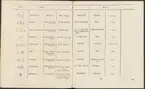 Stämpelbok vid Stockholms stora järn- och metallvåg inrättad år 1799.
Tryckt.
Ur Carl Sahlins bergshistoriska samling.
