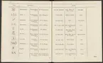 Stämpelbok vid Stockholms stora järn- och metallvåg inrättad år 1799.
Tryckt.
Ur Carl Sahlins bergshistoriska samling.