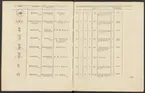 Stämpelbok vid Stockholms stora järn- och metallvåg inrättad år 1799.
Tryckt.
Ur Carl Sahlins bergshistoriska samling.