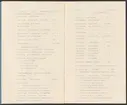 Kiirunavaara.
Kirunagruvans kronologi.
Ur Carl Sahlins bergshistoriska samling.