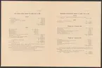 Kiirunavaara.
Kirunagruvans kronologi.
Ur Carl Sahlins bergshistoriska samling.