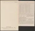 Uddeholmsverkens kronologi.
Uddeholms AB.
Ur Carl Sahlins bergshistoriska samling.