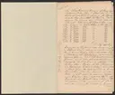 Uddeholmsverkens kronologi.
Uddeholms AB.
Ur Carl Sahlins bergshistoriska samling.