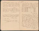 Uddeholmsverkens kronologi.
Uddeholms AB.
Ur Carl Sahlins bergshistoriska samling.