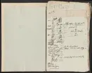 Uddeholmsverkens kronologi.
Uddeholms AB.
Ur Carl Sahlins bergshistoriska samling.