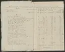 Uddeholmsverkens kronologi.
Uddeholms AB.
Ur Carl Sahlins bergshistoriska samling.