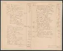 Uddeholmsverkens kronologi.
Uddeholms AB.
Ur Carl Sahlins bergshistoriska samling.
