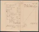 Uddeholmsverkens kronologi.
Uddeholms AB.
Ur Carl Sahlins bergshistoriska samling.