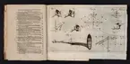 Daedalus Hyperboreus, eller några nya mathematiska och physicaliska försök.
Tidskrift, inbunden. Tryckt i Uppsala 1716-1717.
Av Emanuel Swedenborg.