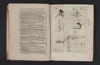 Daedalus Hyperboreus, eller några nya mathematiska och physicaliska försök.
Tidskrift, inbunden. Tryckt i Uppsala 1716-1717.
Av Emanuel Swedenborg.