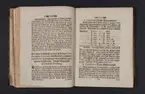 Daedalus Hyperboreus, eller några nya mathematiska och physicaliska försök.
Tidskrift, inbunden. Tryckt i Uppsala 1716-1717.
Av Emanuel Swedenborg.