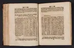 Daedalus Hyperboreus, eller några nya mathematiska och physicaliska försök.
Tidskrift, inbunden. Tryckt i Uppsala 1716-1717.
Av Emanuel Swedenborg.