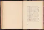 Uddeholmsverkens kronologi.
Uddeholms AB.
Ur Carl Sahlins bergshistoriska samling.