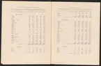 Uddeholmsverkens kronologi.
Uddeholms AB.
Ur Carl Sahlins bergshistoriska samling.