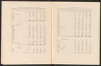Uddeholmsverkens kronologi.
Uddeholms AB.
Ur Carl Sahlins bergshistoriska samling.