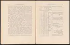 Uddeholmsverkens kronologi.
Uddeholms AB.
Ur Carl Sahlins bergshistoriska samling.