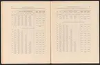 Uddeholmsverkens kronologi.
Uddeholms AB.
Ur Carl Sahlins bergshistoriska samling.