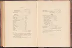 Uddeholmsverkens kronologi.
Uddeholms AB.
Ur Carl Sahlins bergshistoriska samling.