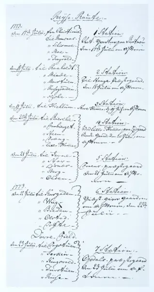 Reiseruten for kong Christian 6.'s  norgesreise i 1733.