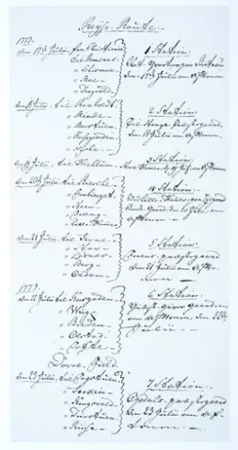 Reiseruten for kong Christian 6.'s  norgesreise i 1733.