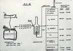 Skiss av flöden från Esso chemical. 1969-1975.