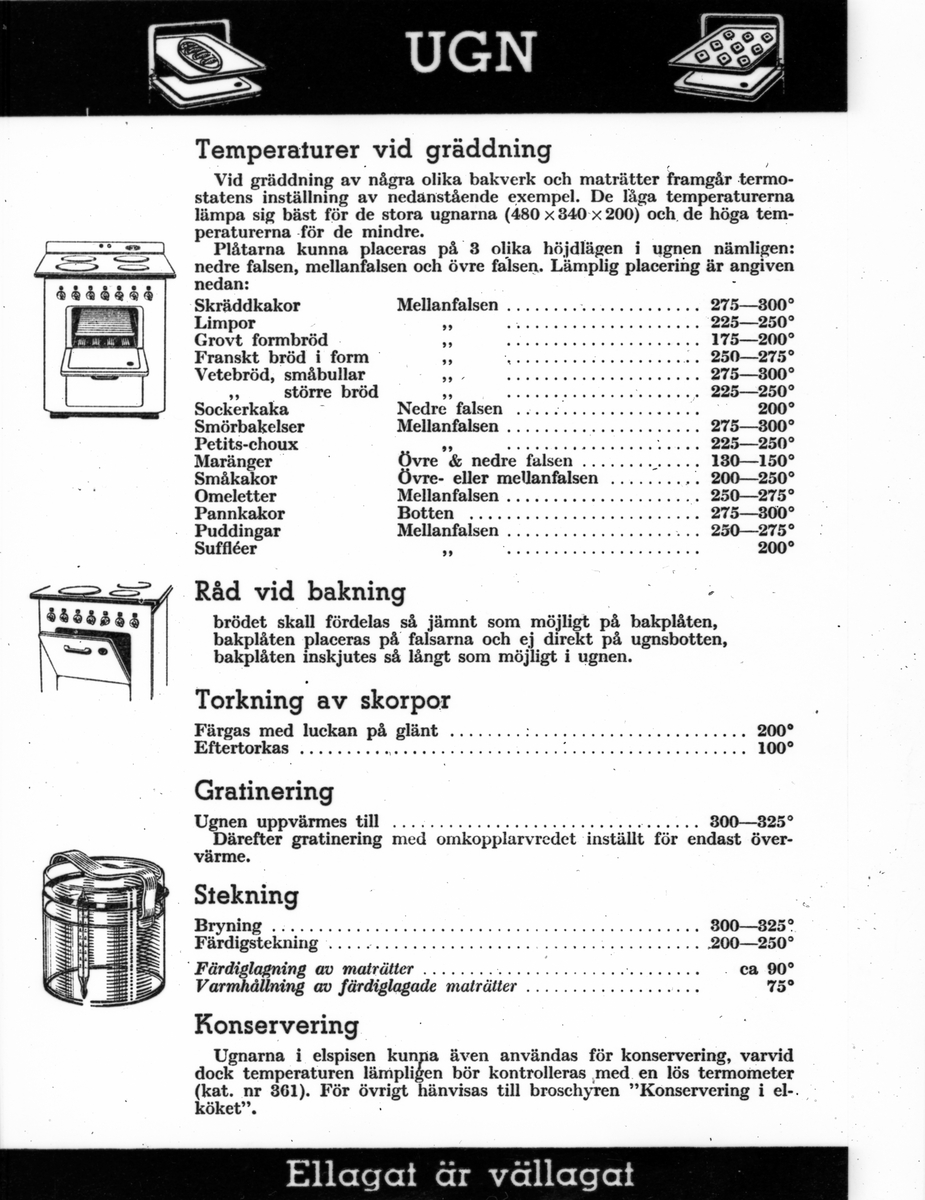 Bruksanvisning till Elektro Helios elspis.