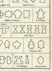 Utsnitt fra merkekart for Glomma, utgitt av «Directionen for