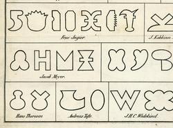 Utsnitt fra merkekart for Glomma, utgitt av «Directionen for