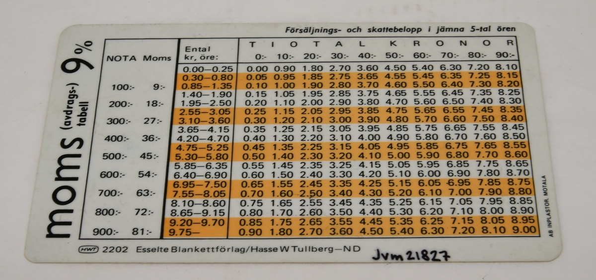 Kvadratiskt kort i fickformat. Kortet har siffror och text i tabellform tryckt på båda sidor och är tillverkat av bestruket papper. Tabellen anger moms vid försäljning samt serveringsavgift. beloppen anges i tiotal kronor, försäljnings- och skattebeloppen samt serveringsavgiften anges i femtal ören. Tabellen med serveringsavgift är delvis markerad med grön färg, tabellen med moms delvis med orange färg.