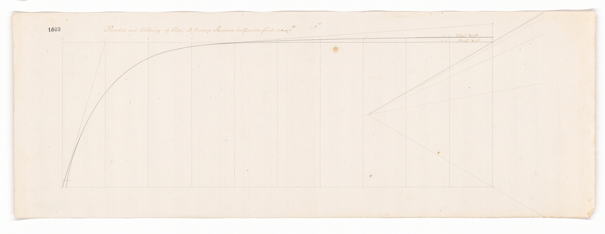 "Parabol med tillökning af elips att formera skeppens halfbredder förut."