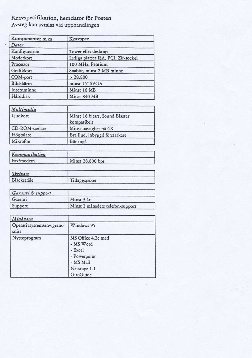IBM Aptiva hemdator. 

Centralenhet: IBM Aptiva. Minitower. Märkt "Posten Inventarie Nr. 6046"
Skärm: IBM. Modell: 2262-015. Tillverkningsdatum: 1996-04
Tangentbord: IBM Modell: KB-8926. Tillverkningsdatum: 1996-09
Högtalare: IBM.2 st. 
Mus IBM.

Disketter och CD-skivor med program samt manualer och kringdokumentation.