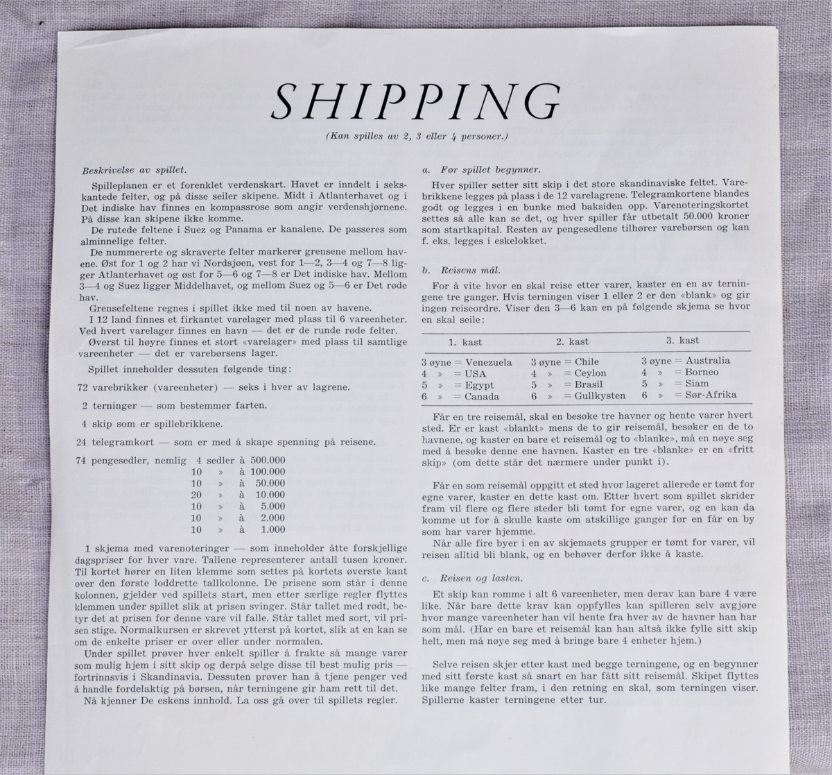 Spillet heter "Shipping", og inneholder spillbrett, forflytnigsfigurer, penger og brikker mm.