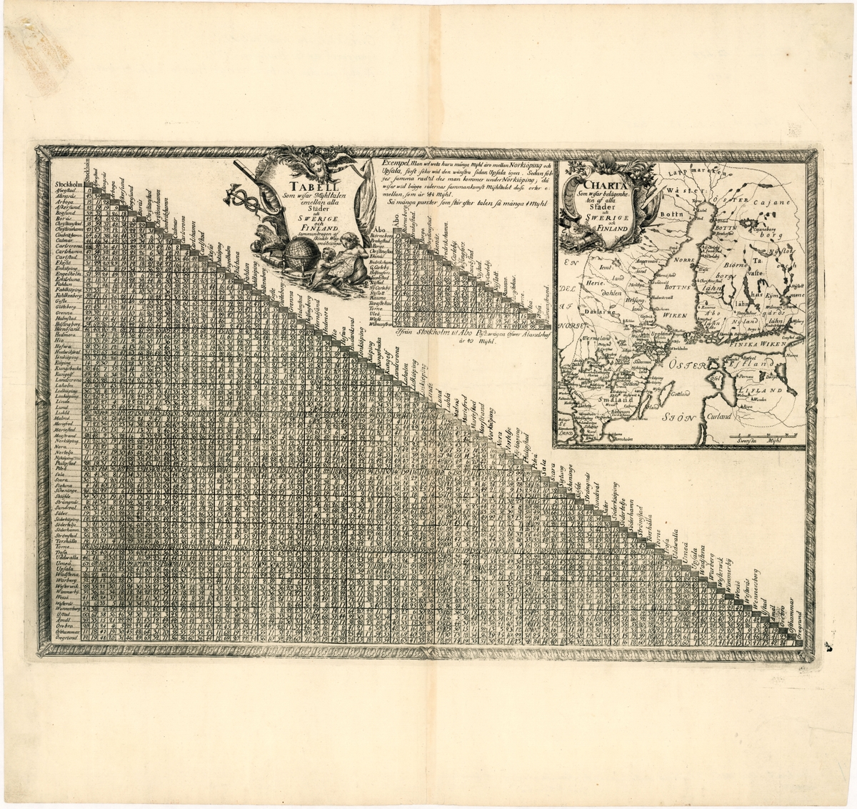 Tabell som utvisar avstånden mellan städer i Sverige och
Finland under 1740 - talet, med en översiktskarta (190 x 170 mm) infälld. Kartan, som är graverad av G Biurman, torde vara den första i Sverige graverade avståndskartan.