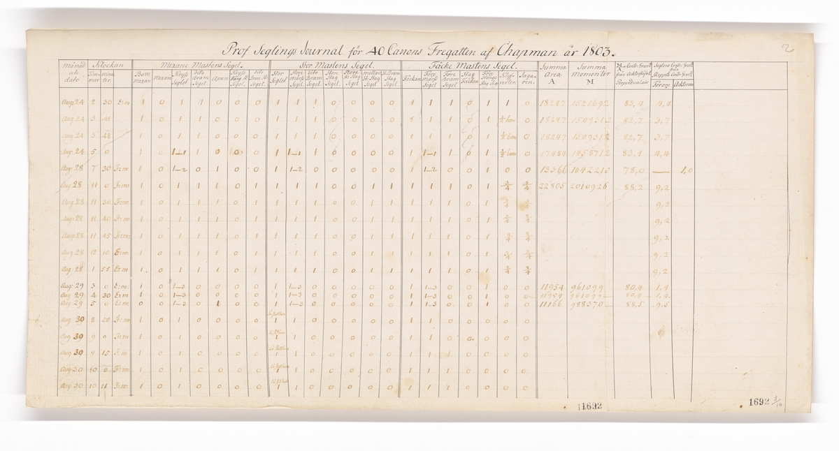 Utdrag ur provseglingsjournal för fregatten AF CHAPMAN.