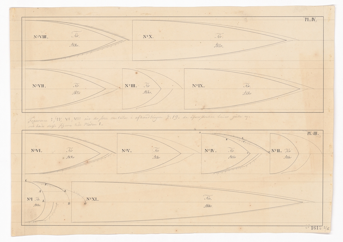 Ritning till hålkroppar använda vid af Chapmans hydrodynamiska experiment 1794. Tabell no V.