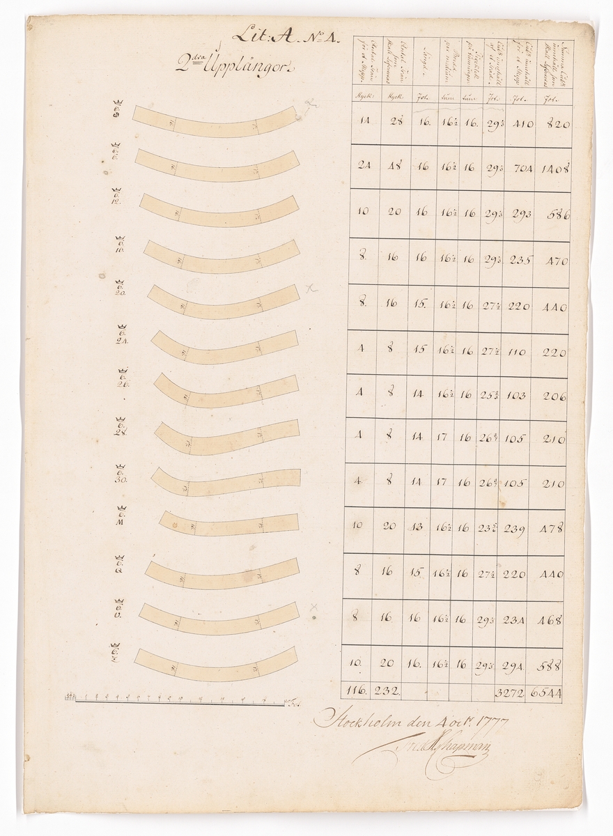 11 st ritningar och tabeller, samtliga signerade F.H. af Chapman 1777. Bilaga till kontrakt rörande leverans från Preussen av krumtimmer och ekplantor till bottenstockar och andra skrovdelar för linjeskepp.