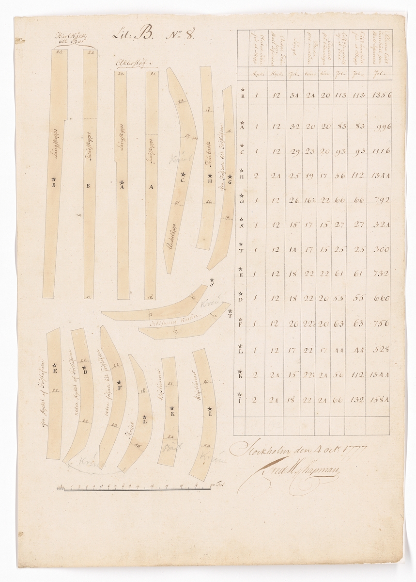 11 st ritningar och tabeller signerade Fredrik Henrik af Chapman. Bilaga till kontrakt rörande leverans av krumtimmer från Preussen till linjeskepp.