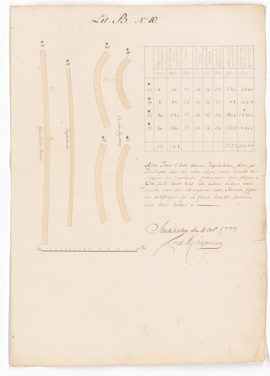 11 st ritningar och tabeller signerade Fredrik Henrik af Chapman. Bilaga till kontrakt rörande leverans av krumtimmer från Preussen till linjeskepp.
