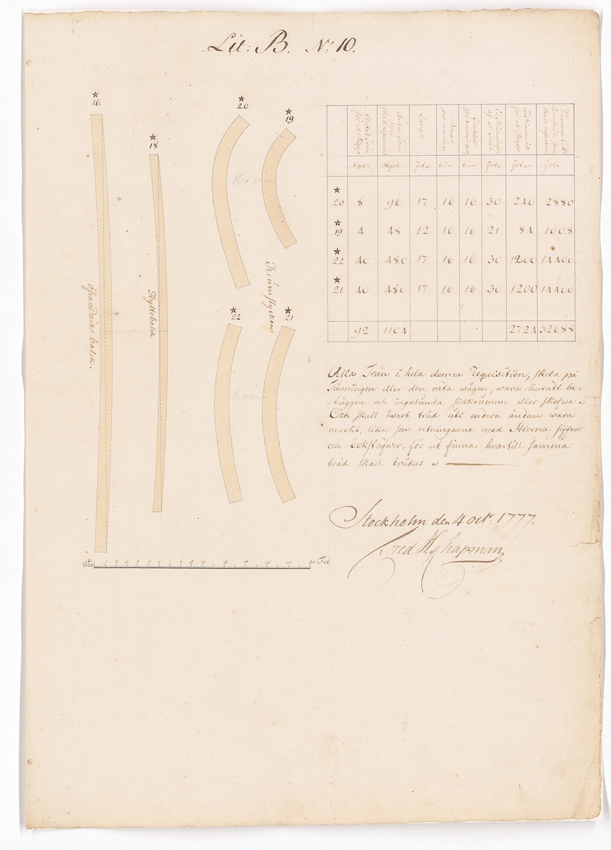 11 st ritningar och tabeller signerade Fredrik Henrik af Chapman. Bilaga till kontrakt rörande leverans av krumtimmer från Preussen till linjeskepp.