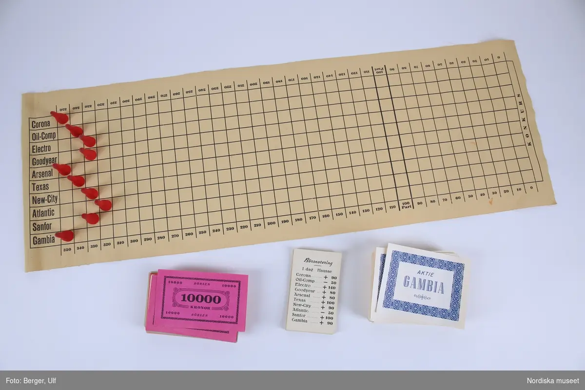 Sällskapsspel för 2 till 10 spelare, med en a) spelplan av vaxduk, b+) 200 låtsasaktier av papper, c+) 16 börsnoteringar, d+) tio spelpjäser av rödmålat trä och e+) papperssedlar i olika färger och valörerna 10 kr., 50 kr., 100 kr., 200 kr., 1.000 kr., 5.000 kr. och 10.000 kr. Aktiebreven gäller tio olika bolag, exempelvis Goodyear, Corona och Arsenal. Börsnoteringarna varierar mellan exempelvis Hausse, Baisse, Oförändrad eller Svart dag. Spelplanen är indelad i rutor med olika värden för de tio aktiebolagen. Om värdet sjunker till noll väntar konkurs. Spelet ligger i en f:1-2) kartong med fyra fack för delarna. Ett papper med tryckta spelregler sitter fastlimmad på kartonglockets insida.