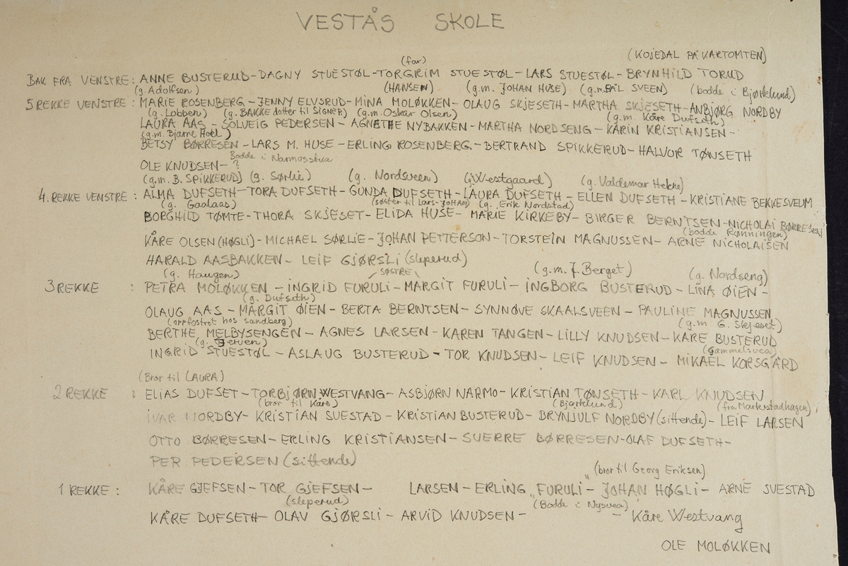 Vestås skole, Vang H: Gruppe skoleelever og lærere. 1 rekke f.v. Kåre Gjefsen, Tor Gjefsen, Larsen, Erling "Furuli",Johan Høgli, Arne Svestad, Kåre Dufseth, Olav Gjørsli, Arvid Knudsen, Kåre Westvang, Ole Moløkken. 2.rekke f.v. Elias Dufset, Torbjørn Westvang, Asbjørn Narmo, Kristian Tønseth, Karl Knudsen, Ivar Nordby, Kristian Svestad, Kristian Busterud, Brynjulf Nordby (sittende), Leif Larsen, Otto børresen, Erling Kristiansen, Sverre Børresen, Olaf Dufseth, Per Pedersen (sittende) 3. rekke f.v. Petra Moløkken, Ingrid Furuli, Margit Furuli, Ingeborg Busterud, Lina Øien, Olaug Aas, Margit Øien, Berta Berntsen, Synnøve Skaalsveen, Pauline Magnussen, Berthe Melbyengen, Agnes Larsen, Karen Tangen, Lilly Knudsen, Kåre Busterud, Ingrid Stuestøl, Aslaug Busterud, Tor Knutsen, Leif Knudsen, Mikael Korsgård. 4.rekke f.v. Alma Dufseth, Tora Dufseth, Gunda Dufseth, Laura Dufseth, Ellen Dufseth, Kristiane Bekkesveum, Borghild, Tømte, Thora Skjeset, Elida Huse, Marie Kirkeby, Birger Berntsen, Nicholai Børrsen, Kåre Olsen, , Michael Sørlie, Johan Petterson, Torstein Magnussen, Arne Nicholaisen, Harald Aasbakken, Leig Gjørsli. 5. rekke f.v. Marie Rosenberg, Jenny Elvsrud, Mina Moløkken, Olaug Skjeseth, Martha Skjeseth, Anbjørg Nordby, Laura Aas, Solveig Pedersen, Agnethe Nybakken, Martha Nordseng, Karin Kristiansen, Betsy Børrsen, Lars M. Huse, Erling Rosenberg, Bertrand Spikkerud, Halvor Tønseth, Ole Knudsen, ukjent. Bak f.v. Anne Busterud, Dagny Stuestøl, Torgrim Stuestøl, Lars Stuestøl, Brynhild Torud.