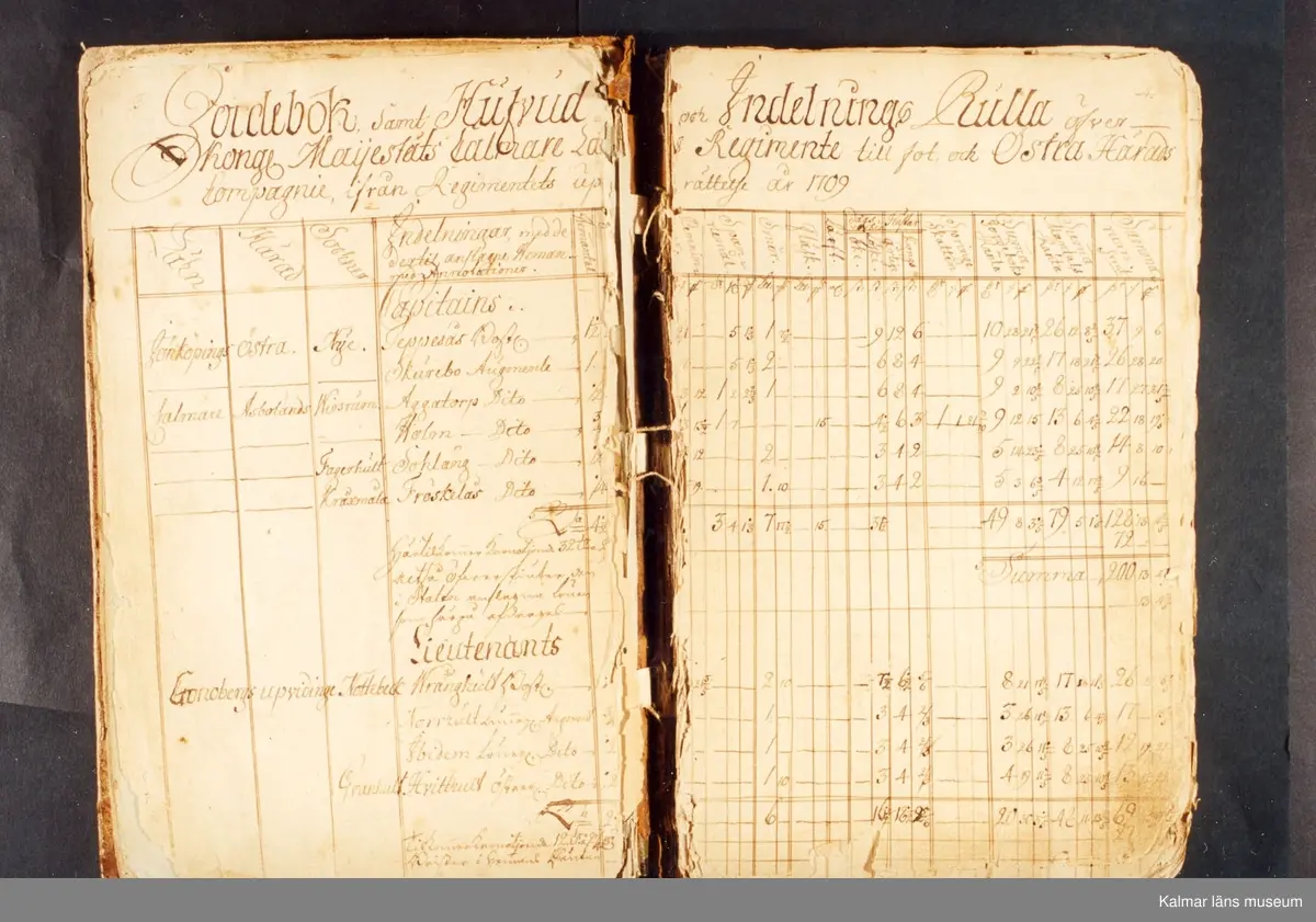 KLM 39700:16 Huvudrulla för Östra härads kompani vid Kalmar Regemente. Boken omfattar 314 sidor, upptagande kompaniets knektar på respektive torp från 1709 fram till 1800-talets sista hälft. Även kompaniets officerare, underofficerare och underbefäl finns förtecknade. I boken finns inlagt en del lösa papper bl a brev från rotemästaren. I bokens slut finns bifogat 6 sidor Contanta Löner efter Nya Staten. Östra härads kompani, Kalmar regemente.