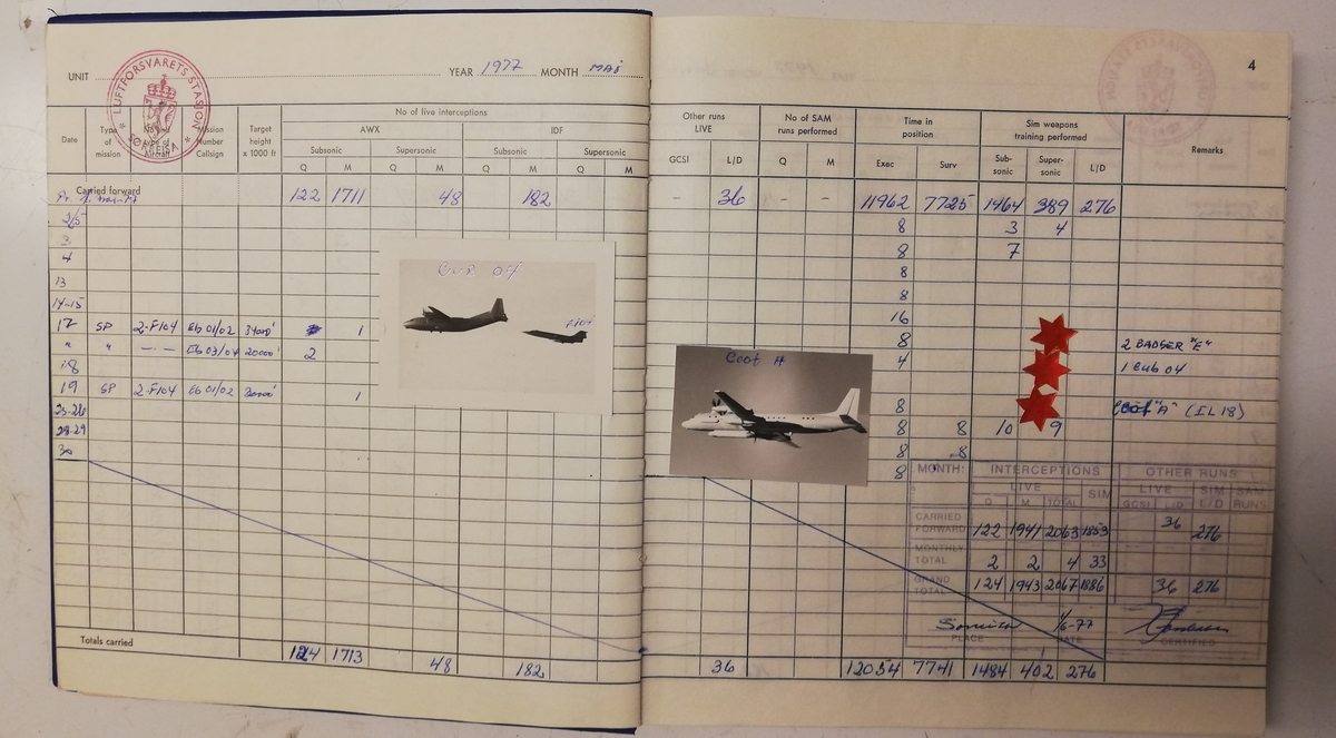 Denne type logbok benyttes av de som leder/kontrollerer jagerfly fra militær radarstasjon. Betegnelsen på denne funksjon er Jagerflykontrolloffiser/Radarkontrollør/GCI-controller/Fighter Controller/Intercept Controller.

I logboka registrereres det når Jagerkontrolloffiseren har jagerfly under sin ledelse/kontroll. Tidspunkt, varighet av kontroll, oppdrag og resultat er blant det som registreres.